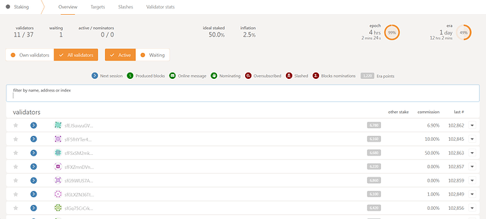 CASPER Testnet - Validator Tab